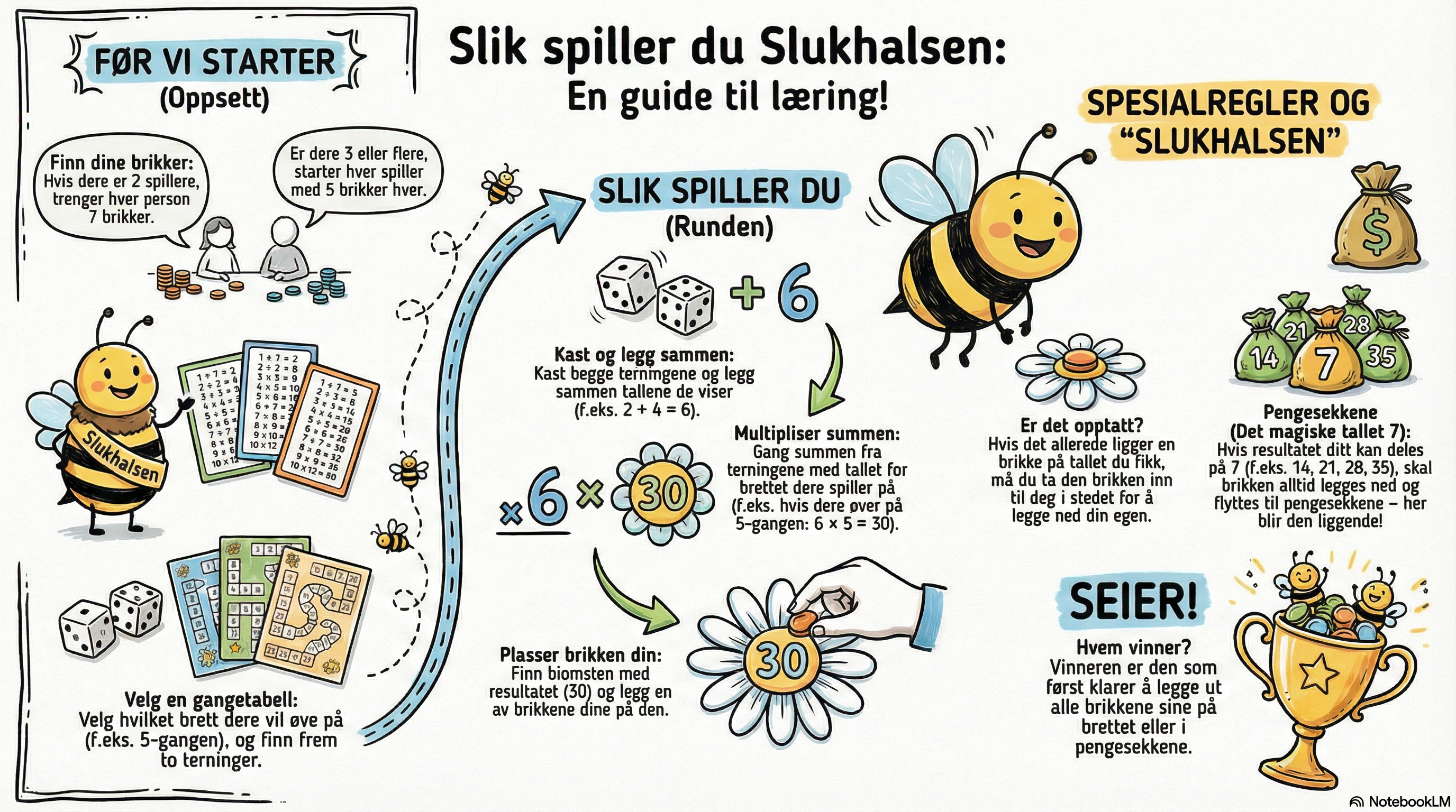 Regler for gangespillboka