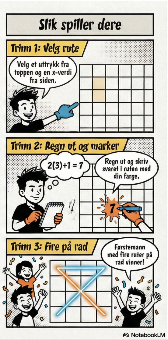 Tegneserie med spillereglene